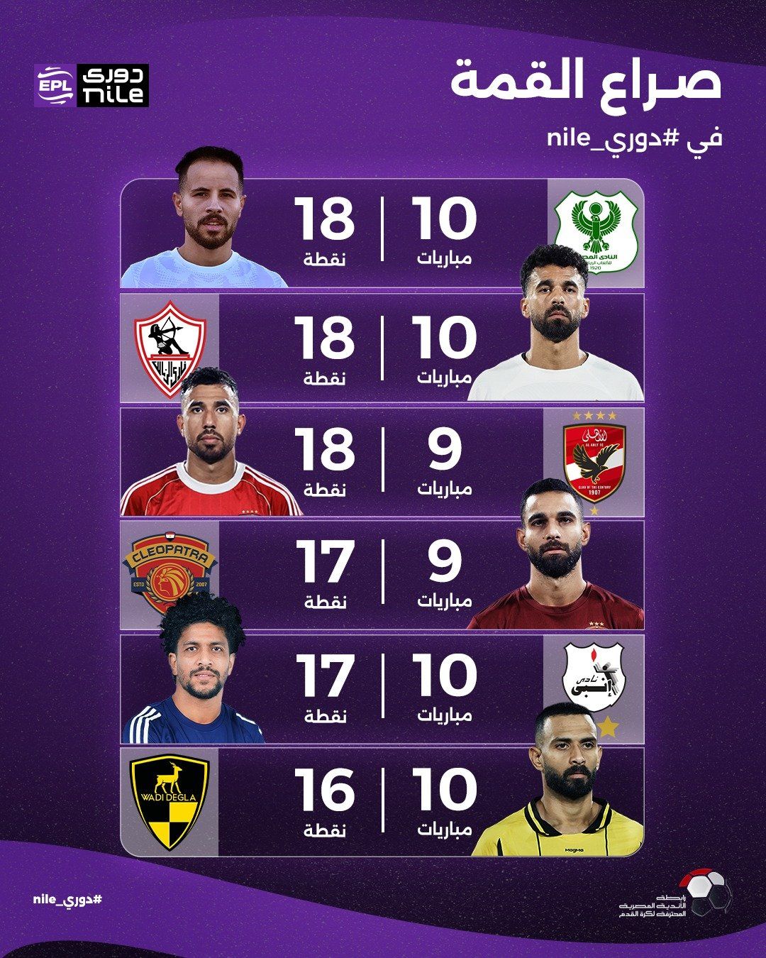 صراع القمة صراع القمة