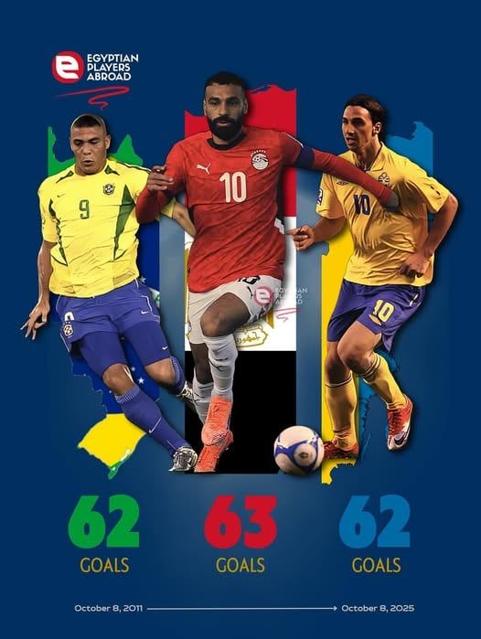 محمد صلاح يتخطّى الظاهرة رونالدو وإبراهيموڤيتش! محمد صلاح يتخطّى الظاهرة رونالدو وإبراهيموڤيتش!