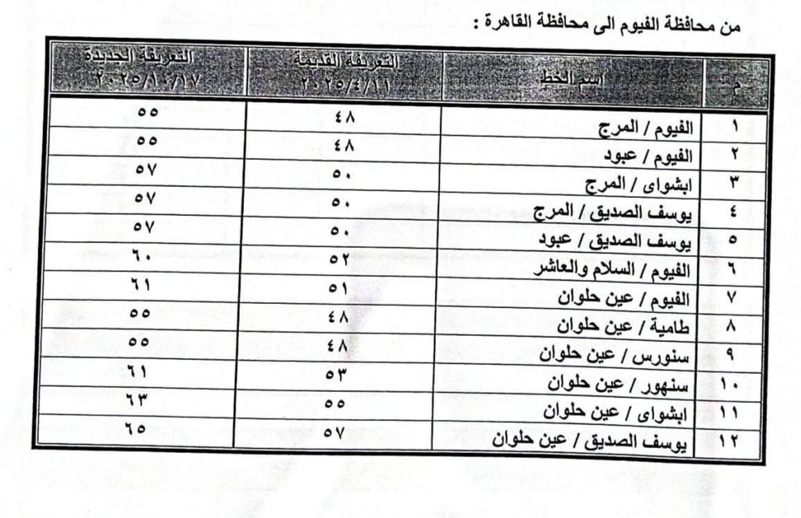 تعريفة الركوب الجديدة لسيارات الأجرة والتاكسي بمحافظة الفيوم (4) تعريفة الركوب الجديدة لسيارات الأجرة والتاكسي بمحافظة الفيوم (4)