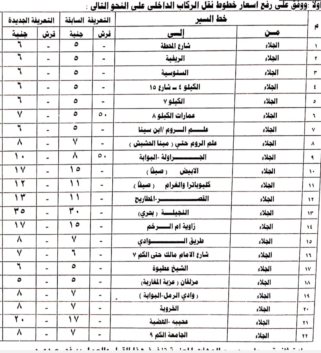 تعريفة الركوب داخل مدينة مرسى مطروح تعريفة الركوب داخل مدينة مرسى مطروح
