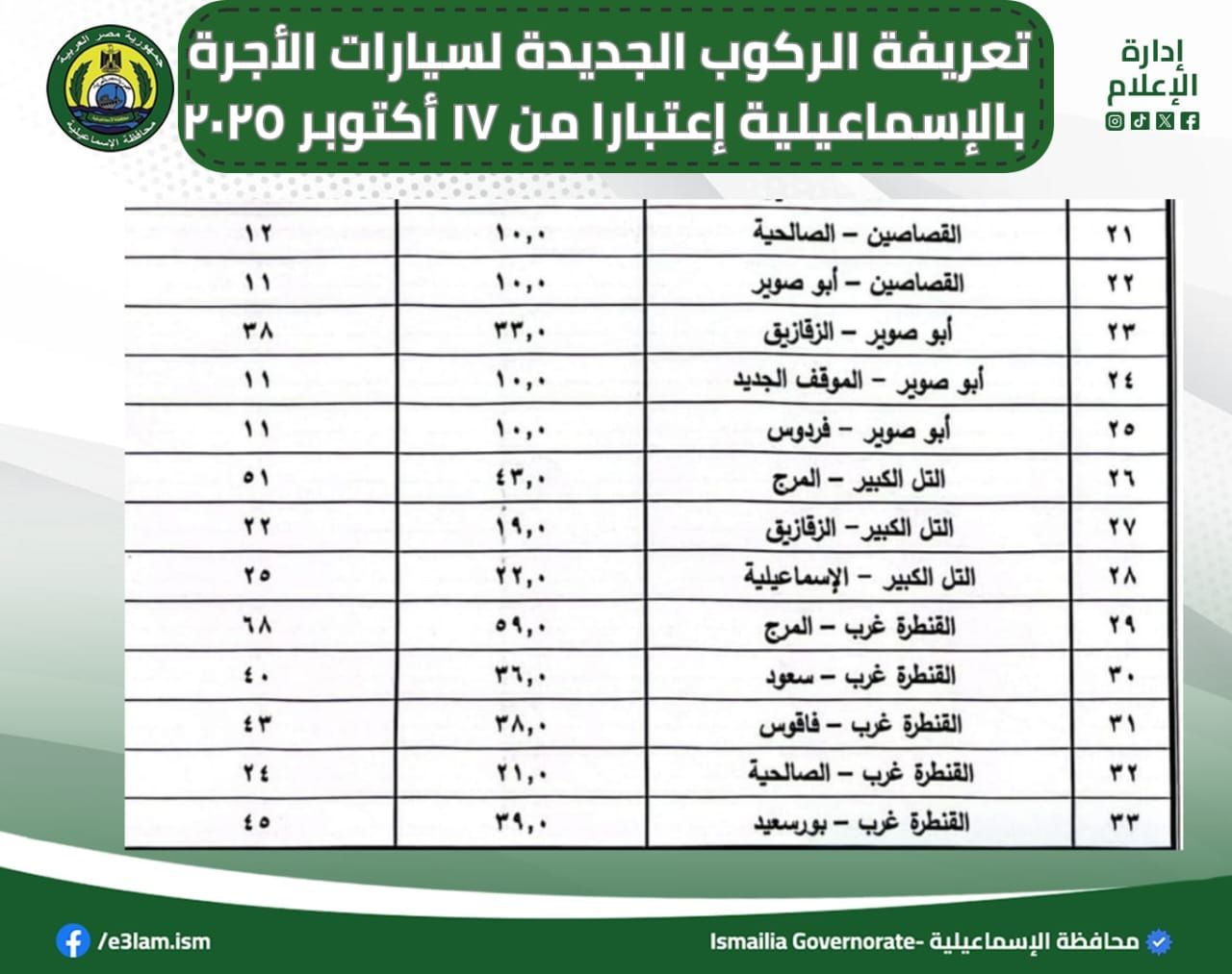 تعريفة الركوب الجديدة لسيارات الأجرة والتاكسي بالاسماعيلية (7) تعريفة الركوب الجديدة لسيارات الأجرة والتاكسي بالاسماعيلية (7)