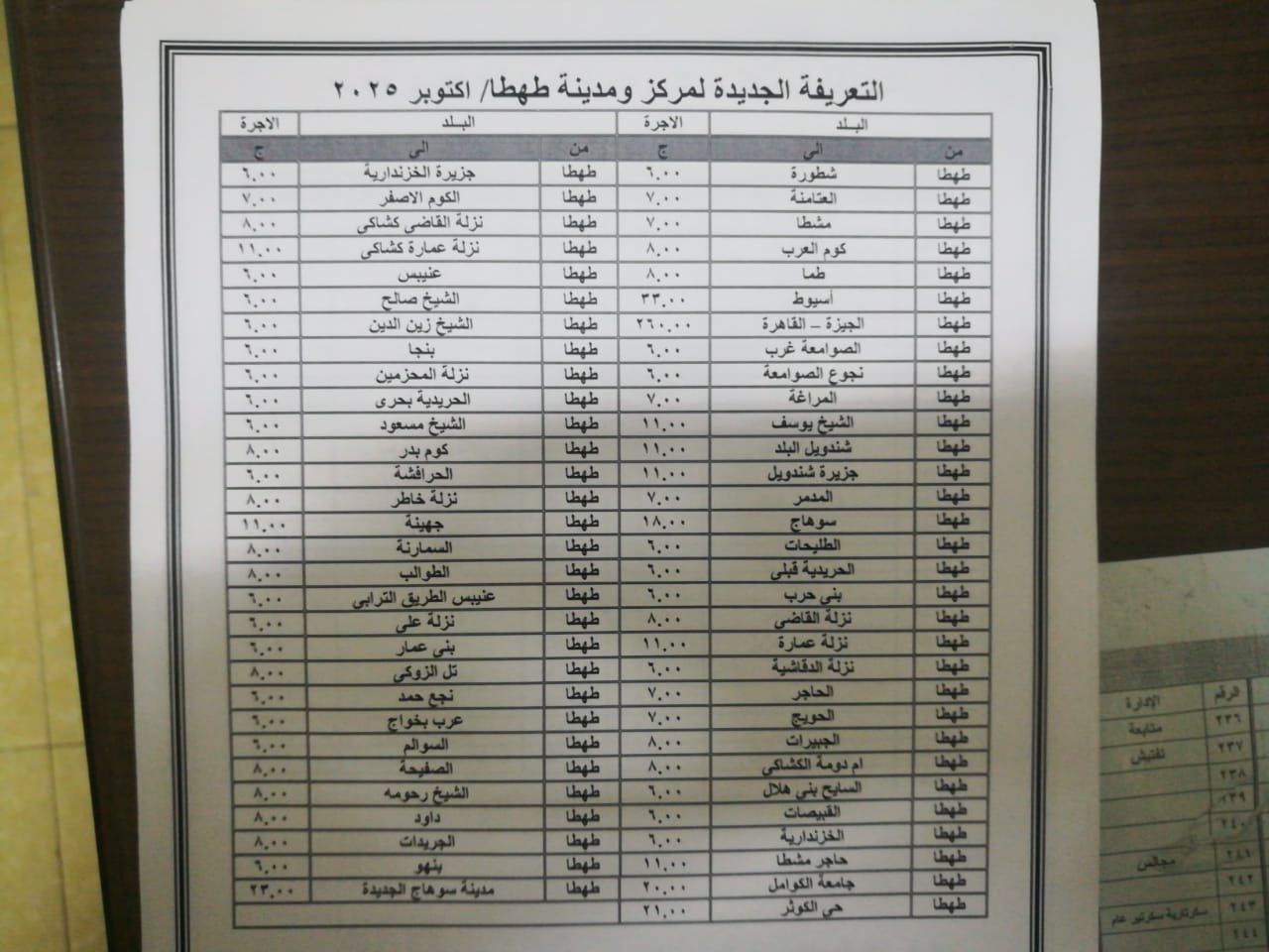 تعريفة أجرة المواصلات بمحافظة سوهاج (1) تعريفة أجرة المواصلات بمحافظة سوهاج (1)