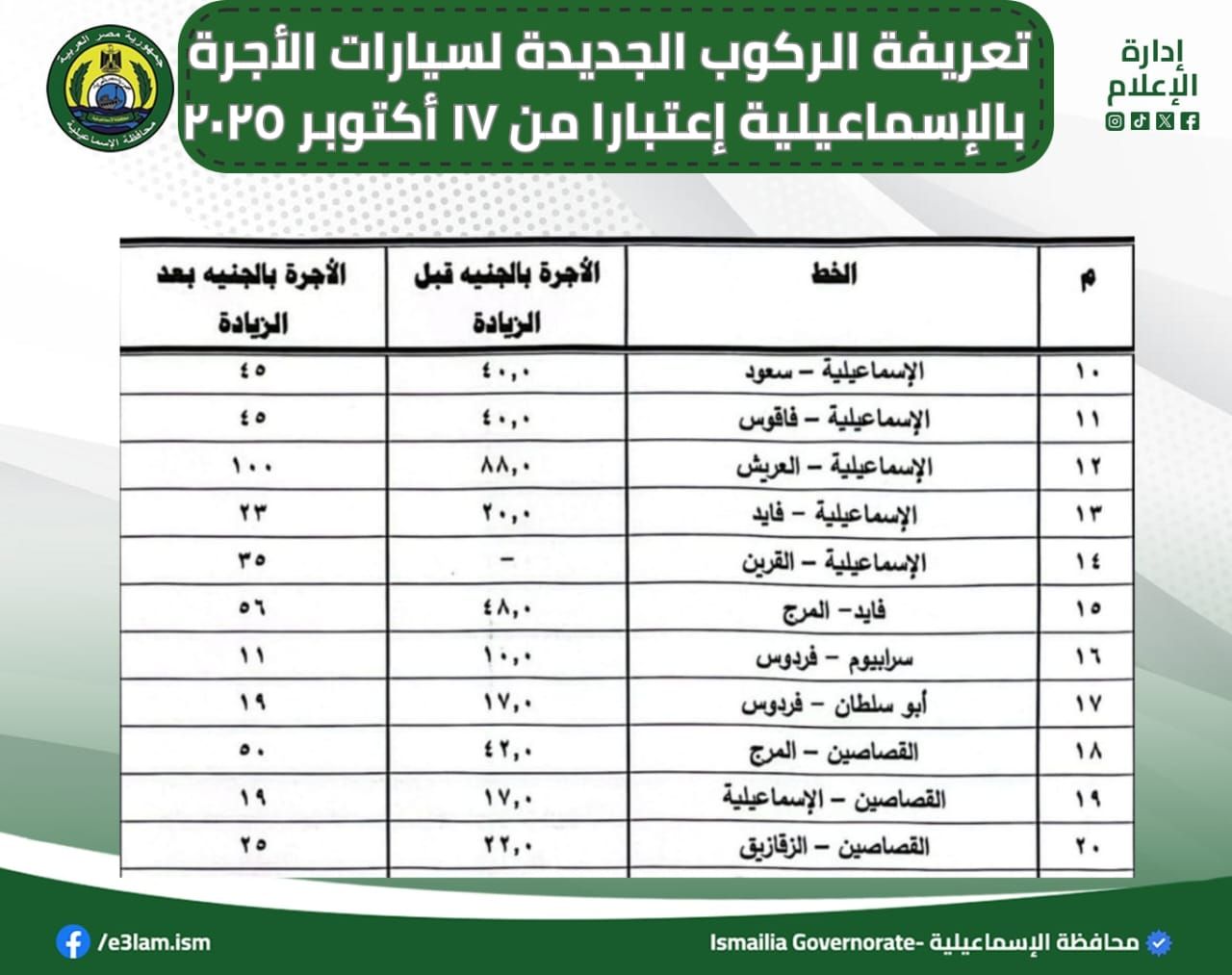 تعريفة الركوب الجديدة لسيارات الأجرة والتاكسي بالاسماعيلية (5) تعريفة الركوب الجديدة لسيارات الأجرة والتاكسي بالاسماعيلية (5)