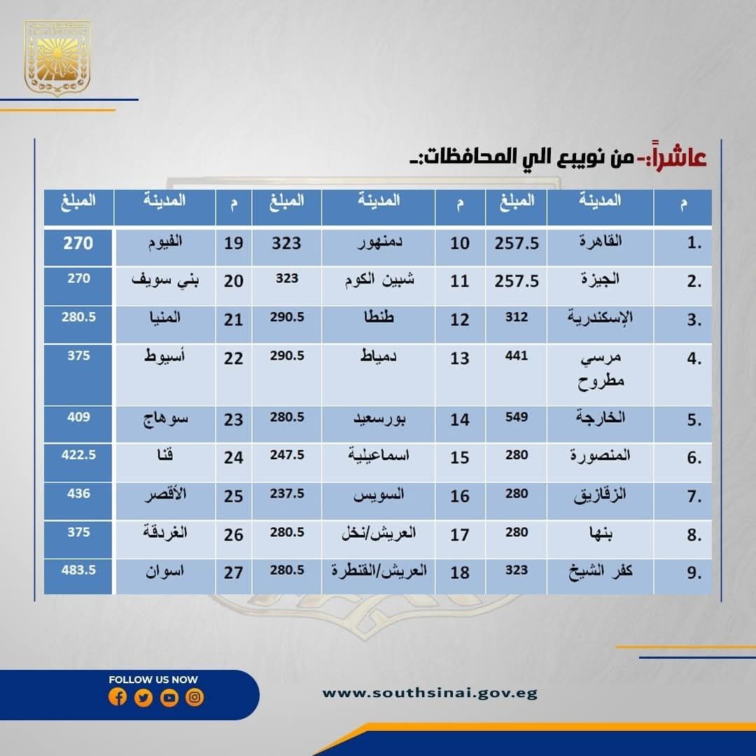 التعريفة الجديدة (3) التعريفة الجديدة (3)