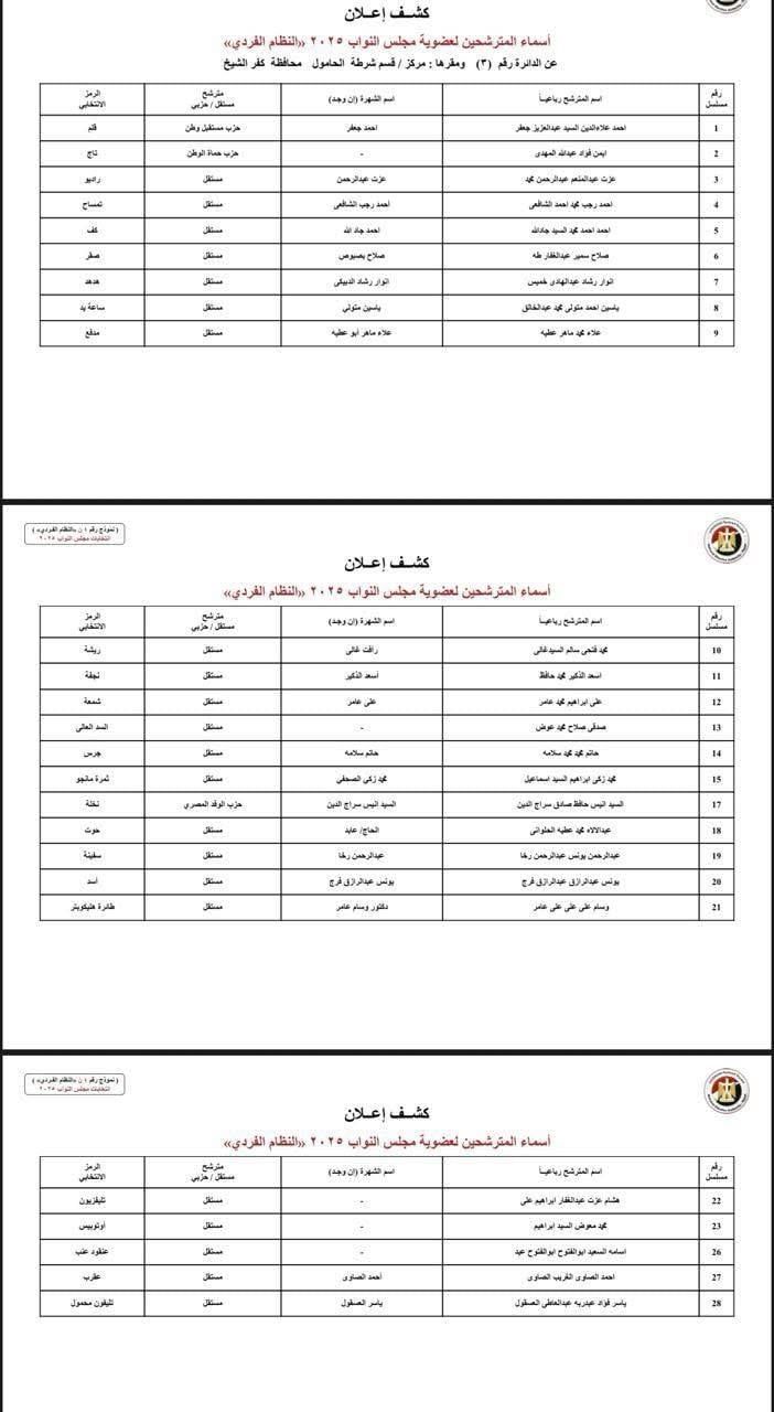 الدوائر الانتخابية بمحافظة كفر الشيخ (2) الدوائر الانتخابية بمحافظة كفر الشيخ (2)