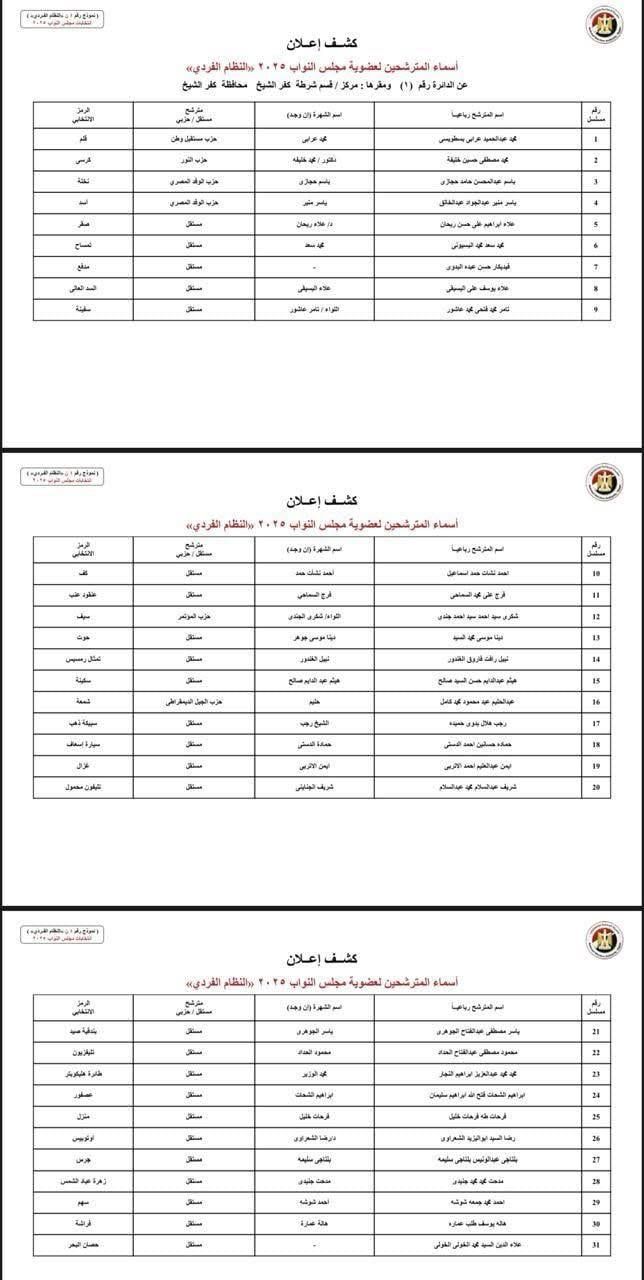 الدوائر الانتخابية بمحافظة كفر الشيخ (3) الدوائر الانتخابية بمحافظة كفر الشيخ (3)