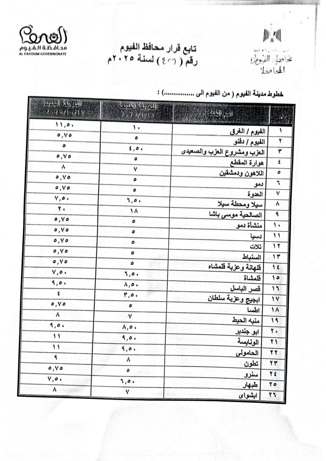 تعريفة الركوب الجديدة لسيارات الأجرة والتاكسي بمحافظة الفيوم (6) تعريفة الركوب الجديدة لسيارات الأجرة والتاكسي بمحافظة الفيوم (6)