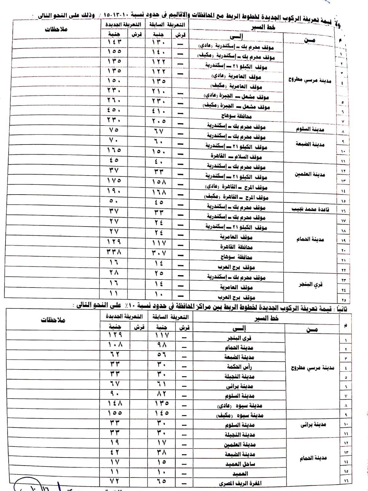 تعريفة الركوب بين المحافظات ومدن محافظة مطروح تعريفة الركوب بين المحافظات ومدن محافظة مطروح