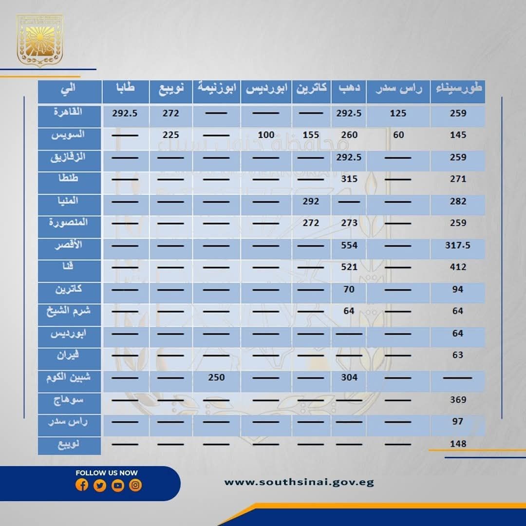 التعريفة الجديدة (5) التعريفة الجديدة (5)