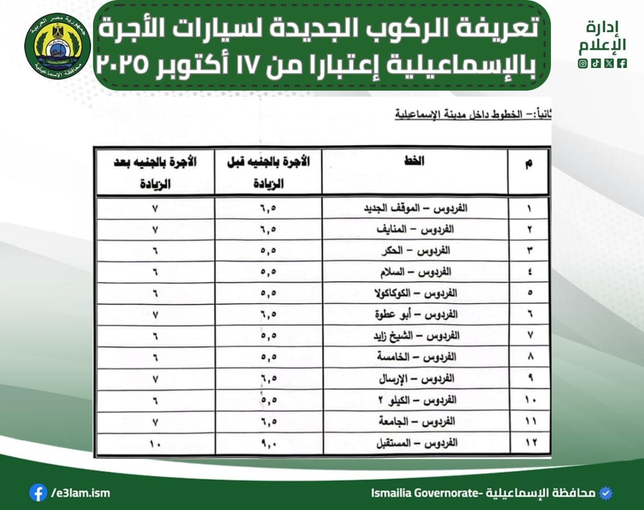 تعريفة الركوب الجديدة لسيارات الأجرة والتاكسي بالاسماعيلية (3) تعريفة الركوب الجديدة لسيارات الأجرة والتاكسي بالاسماعيلية (3)