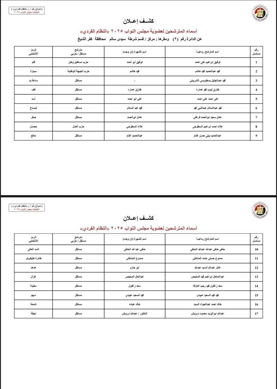 الدوائر الانتخابية بمحافظة كفر الشيخ (1) الدوائر الانتخابية بمحافظة كفر الشيخ (1)