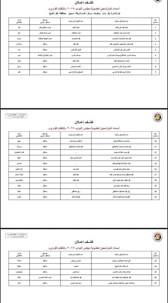 الدوائر الانتخابية بمحافظة كفر الشيخ (4) الدوائر الانتخابية بمحافظة كفر الشيخ (4)
