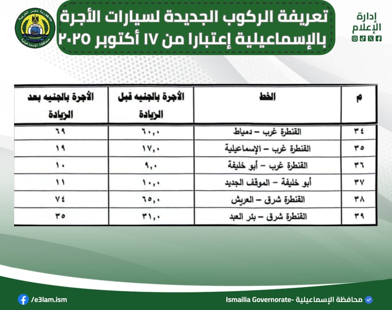 تعريفة الركوب الجديدة لسيارات الأجرة والتاكسي بالاسماعيلية (4) تعريفة الركوب الجديدة لسيارات الأجرة والتاكسي بالاسماعيلية (4)