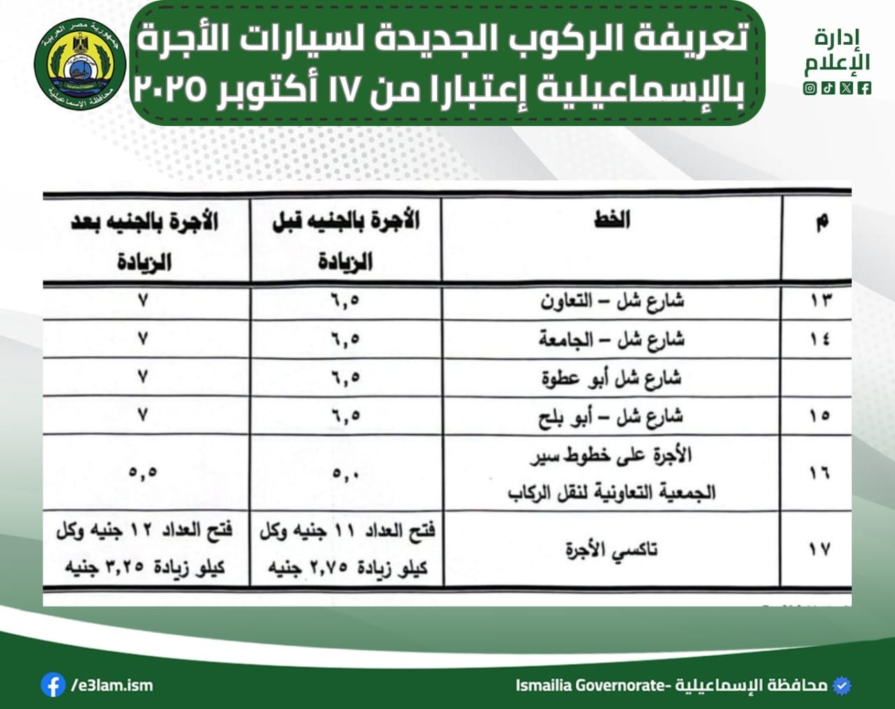 تعريفة الركوب الجديدة لسيارات الأجرة والتاكسي بالاسماعيلية (6) تعريفة الركوب الجديدة لسيارات الأجرة والتاكسي بالاسماعيلية (6)