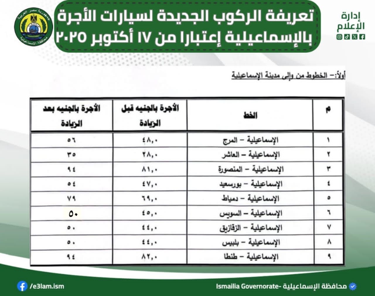 تعريفة الركوب الجديدة لسيارات الأجرة والتاكسي بالاسماعيلية (1) تعريفة الركوب الجديدة لسيارات الأجرة والتاكسي بالاسماعيلية (1)