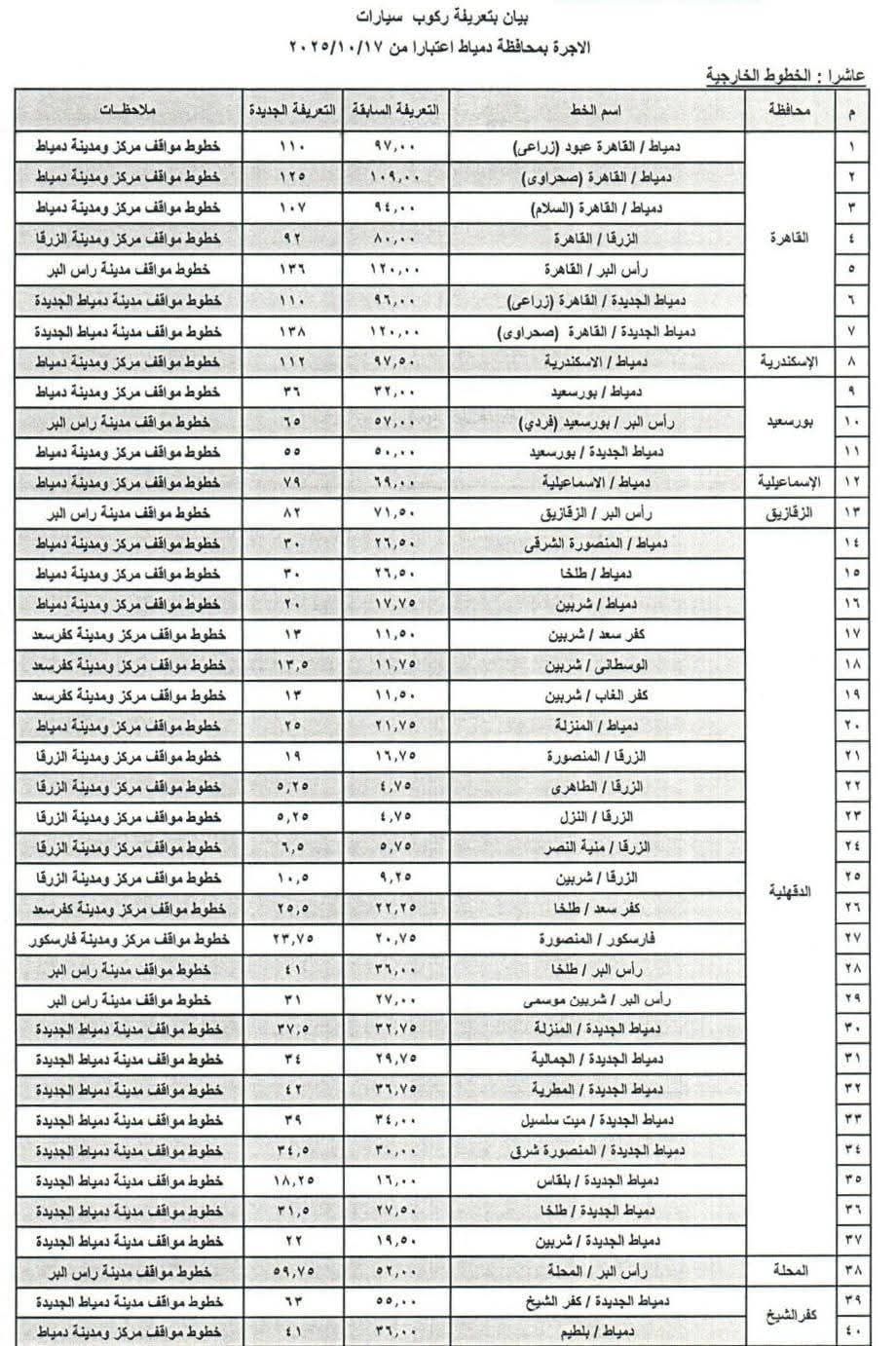 تعريفة الركوب بدمياط (3) تعريفة الركوب بدمياط (3)