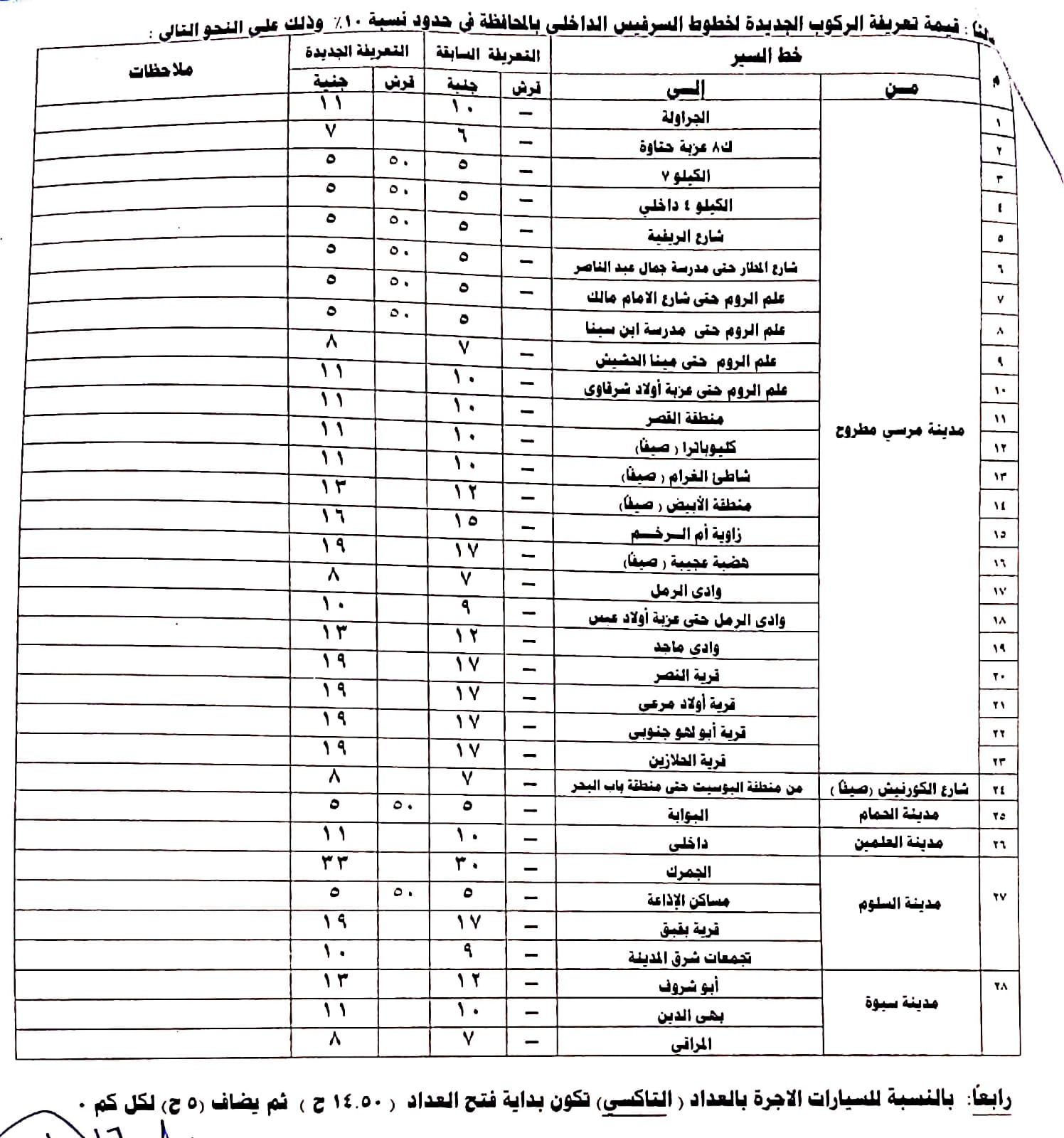 تعريفة الركوب داخل محافظة مطروح تعريفة الركوب داخل محافظة مطروح
