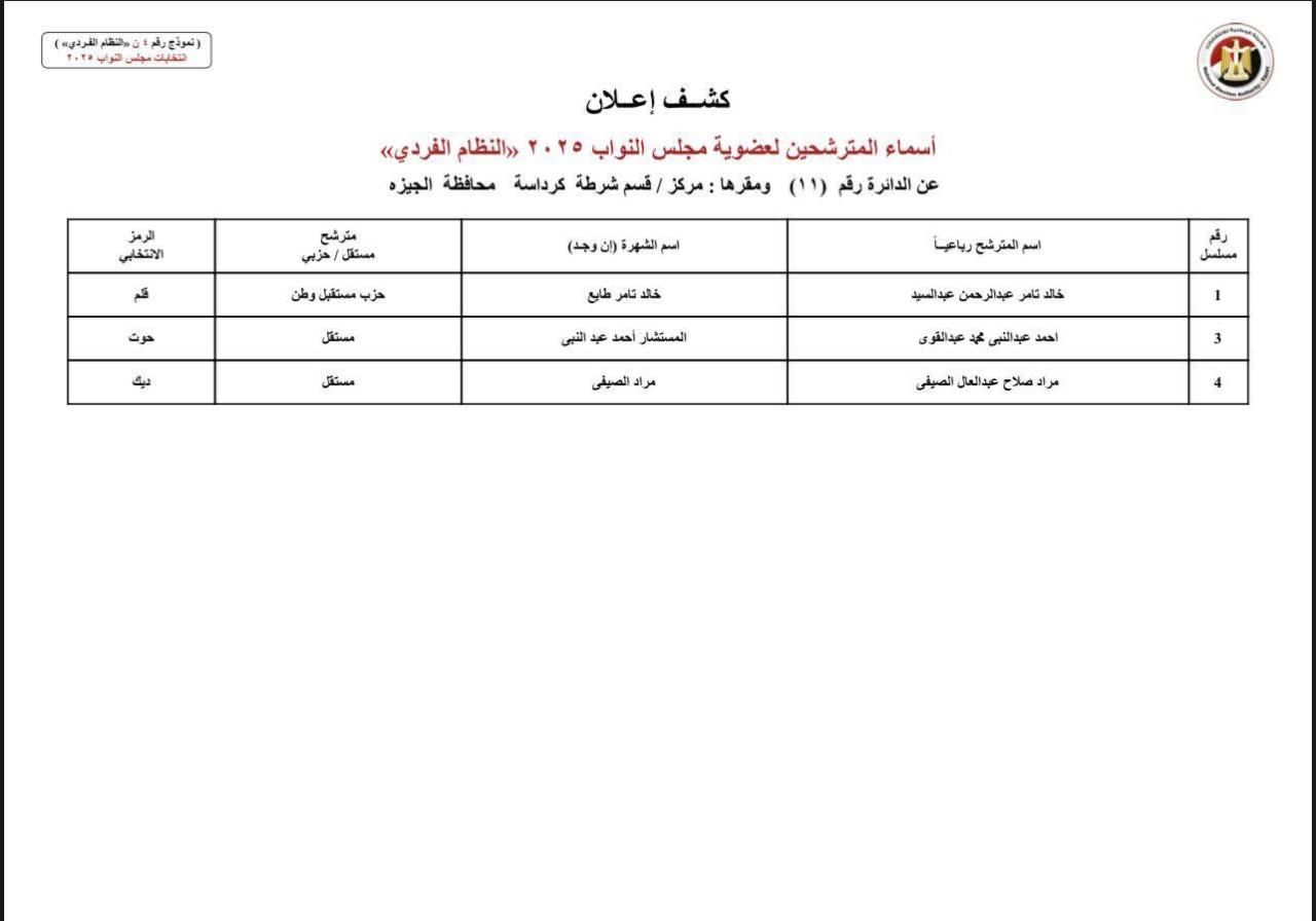 دوائر الجيزة (2) دوائر الجيزة (2)