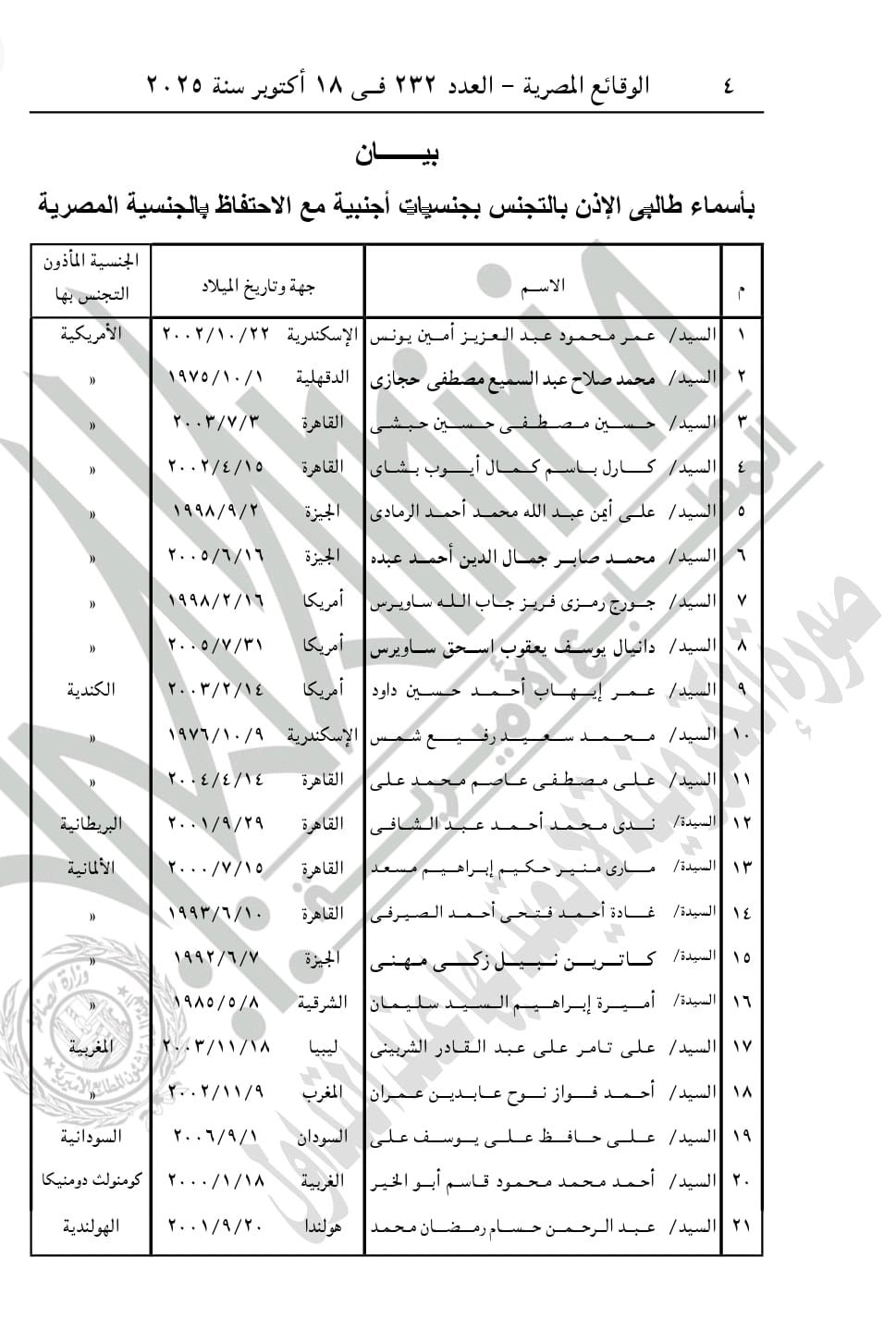 حصول 42 شخص على جنسيات أجنبية (2) حصول 42 شخص على جنسيات أجنبية (2)