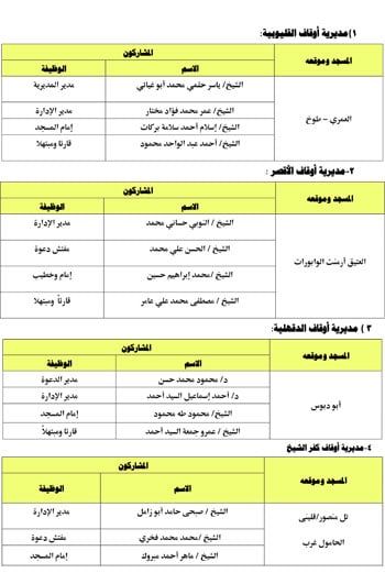 10202516113139154-الندوة-الكبرى-الأسبوع-الثالث-من-شهر-أكتوبر-1 10202516113139154-الندوة-الكبرى-الأسبوع-الثالث-من-شهر-أكتوبر-1