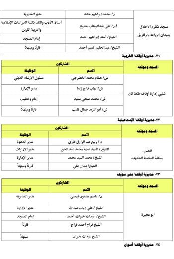 10202516113139154-الندوة-الكبرى-الأسبوع-الثالث-من-شهر-أكتوبر-6 10202516113139154-الندوة-الكبرى-الأسبوع-الثالث-من-شهر-أكتوبر-6