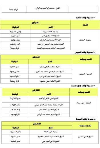 10202516113139154-الندوة-الكبرى-الأسبوع-الثالث-من-شهر-أكتوبر-2 10202516113139154-الندوة-الكبرى-الأسبوع-الثالث-من-شهر-أكتوبر-2