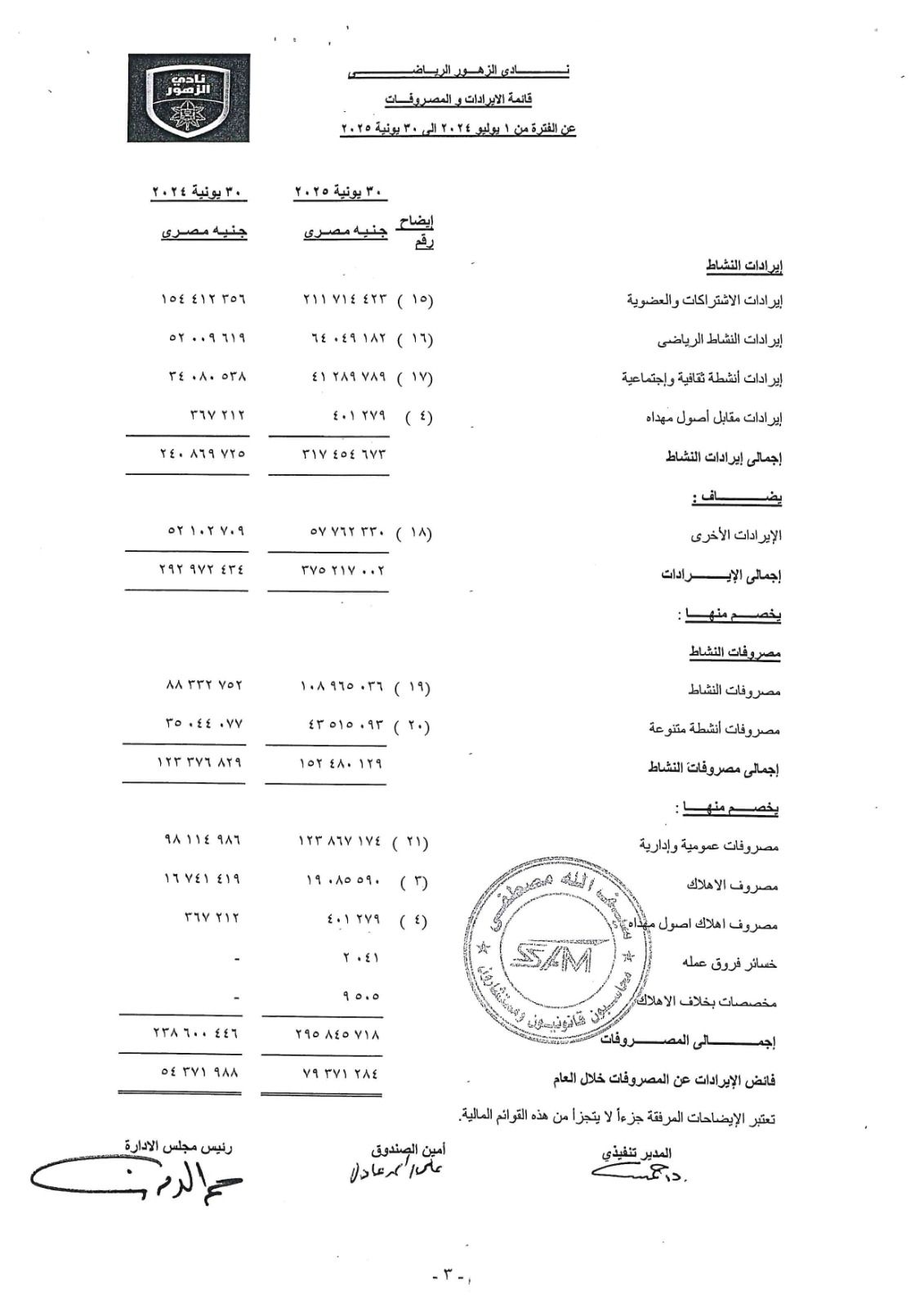 ميزانية الزهور 1 ميزانية الزهور 1
