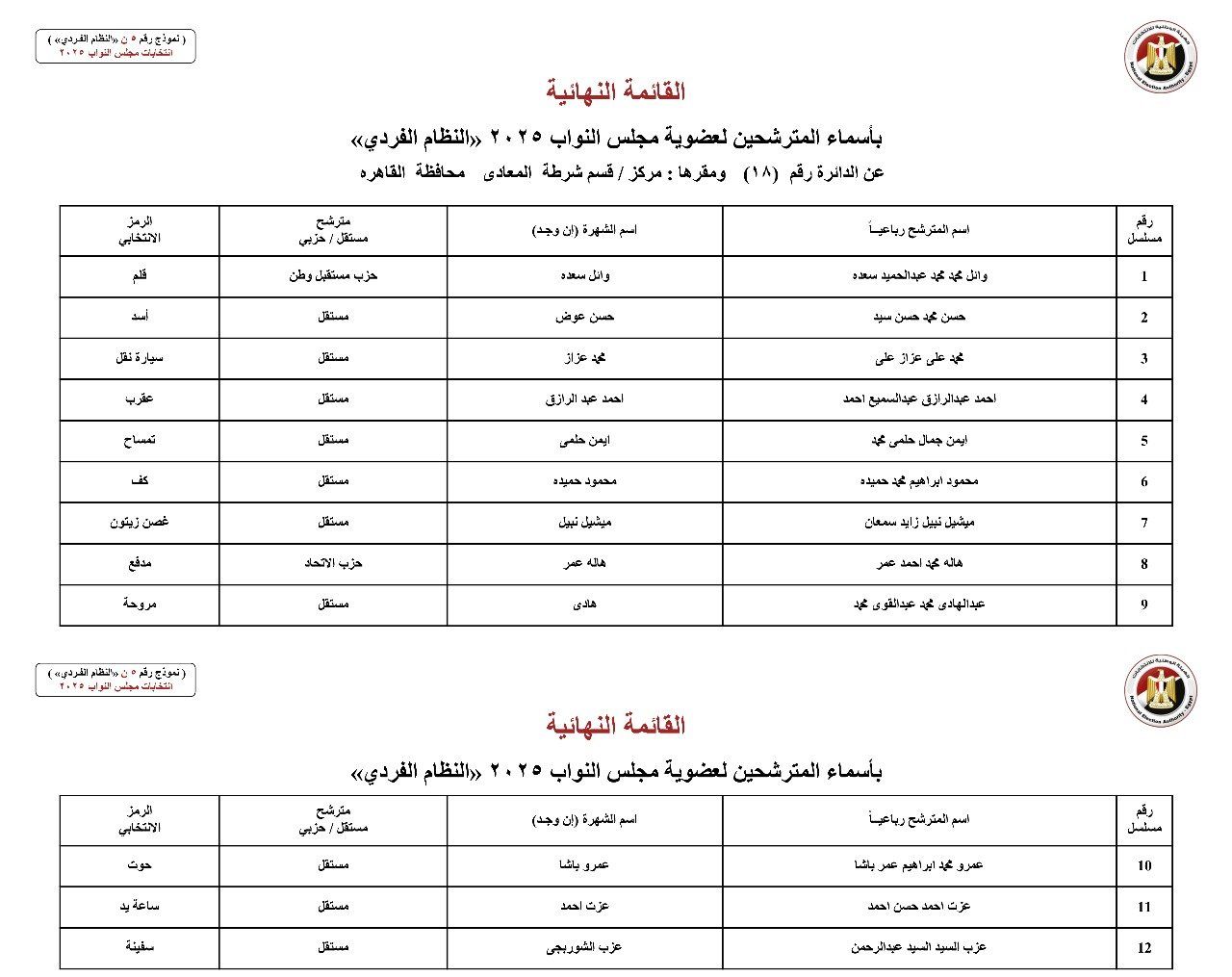 القائمة النهائية لمرشحي دوائر محافظة القاهرة عن النظام الفردي (1) القائمة النهائية لمرشحي دوائر محافظة القاهرة عن النظام الفردي (1)