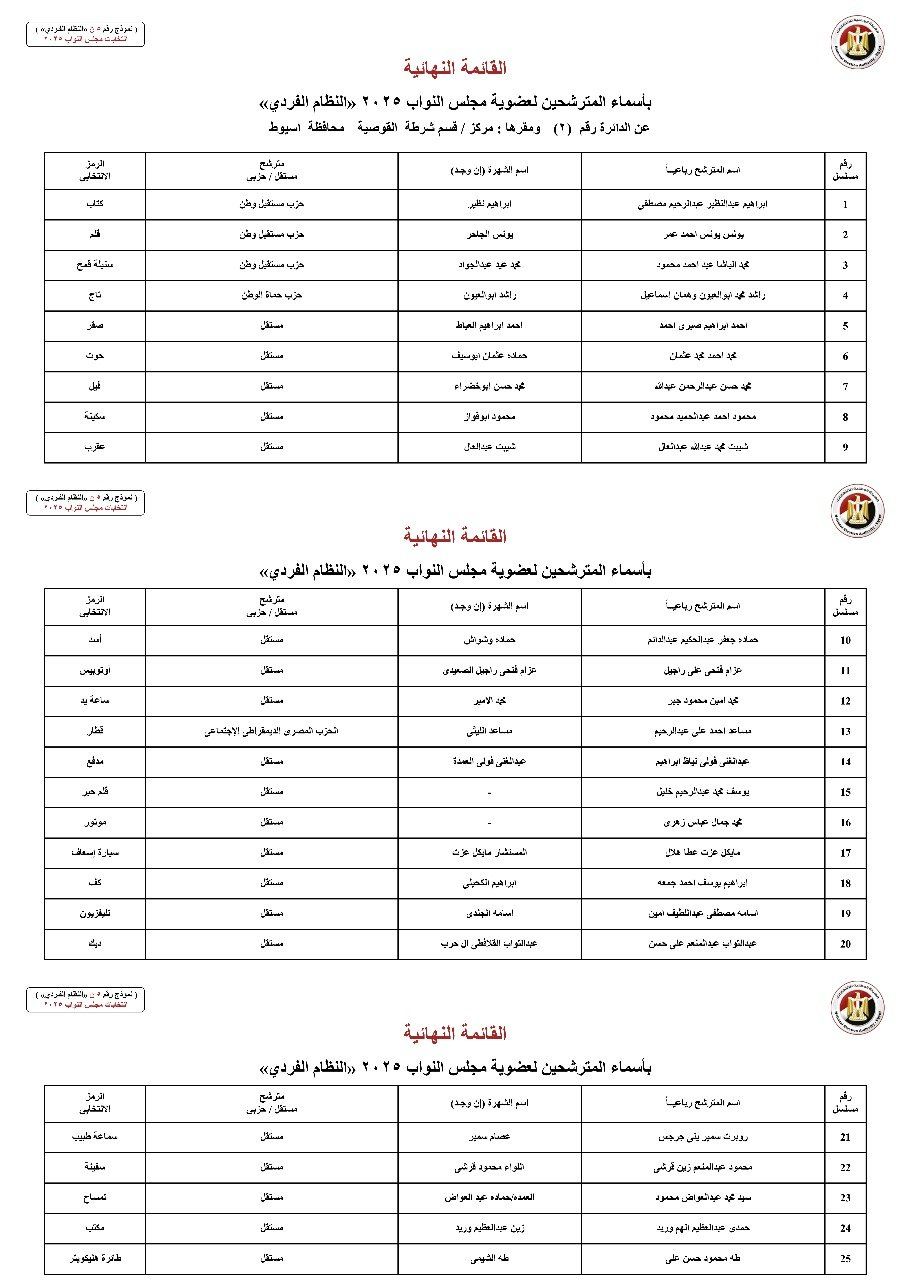 أسماء المترشحين بالنظام الفردي عن الدوائر الانتخابية بمحافظة أسيوط (3) أسماء المترشحين بالنظام الفردي عن الدوائر الانتخابية بمحافظة أسيوط (3)