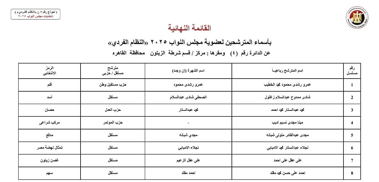 القائمة النهائية لمرشحي دوائر محافظة القاهرة عن النظام الفردي (15) القائمة النهائية لمرشحي دوائر محافظة القاهرة عن النظام الفردي (15)