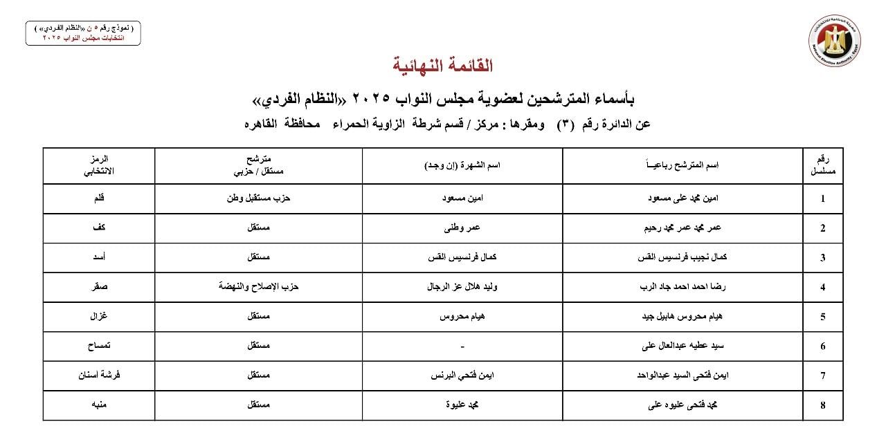 القائمة النهائية لمرشحي دوائر محافظة القاهرة عن النظام الفردي (12) القائمة النهائية لمرشحي دوائر محافظة القاهرة عن النظام الفردي (12)