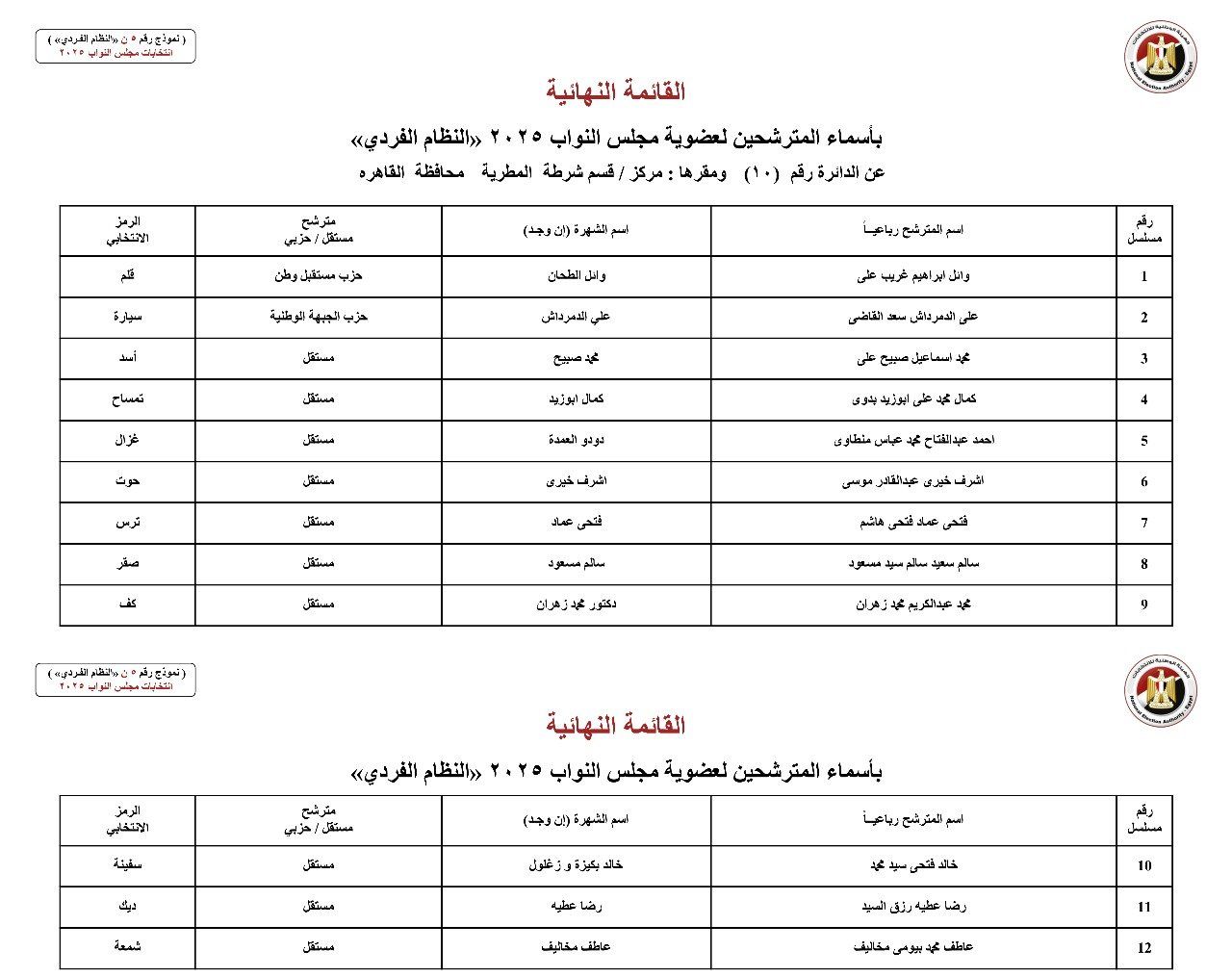 القائمة النهائية لمرشحي دوائر محافظة القاهرة عن النظام الفردي (16) القائمة النهائية لمرشحي دوائر محافظة القاهرة عن النظام الفردي (16)