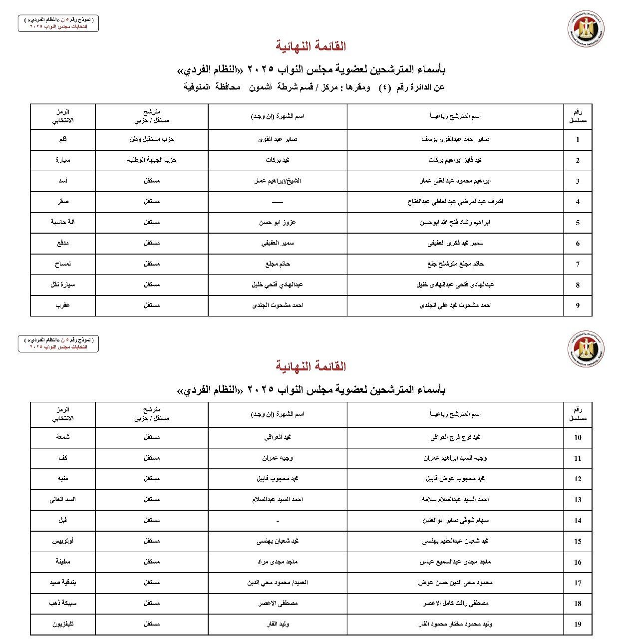 أسماء المترشحين بالنظام الفردي عن الدوائر الانتخابية بمحافظة المنوفية (5) أسماء المترشحين بالنظام الفردي عن الدوائر الانتخابية بمحافظة المنوفية (5)