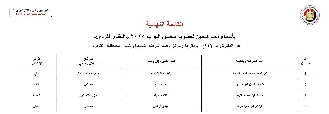 القائمة النهائية لمرشحي دوائر محافظة القاهرة عن النظام الفردي (13) القائمة النهائية لمرشحي دوائر محافظة القاهرة عن النظام الفردي (13)