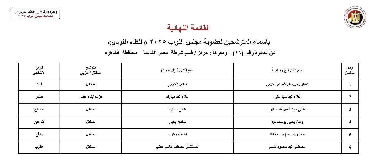 القائمة النهائية لمرشحي دوائر محافظة القاهرة عن النظام الفردي (11) القائمة النهائية لمرشحي دوائر محافظة القاهرة عن النظام الفردي (11)