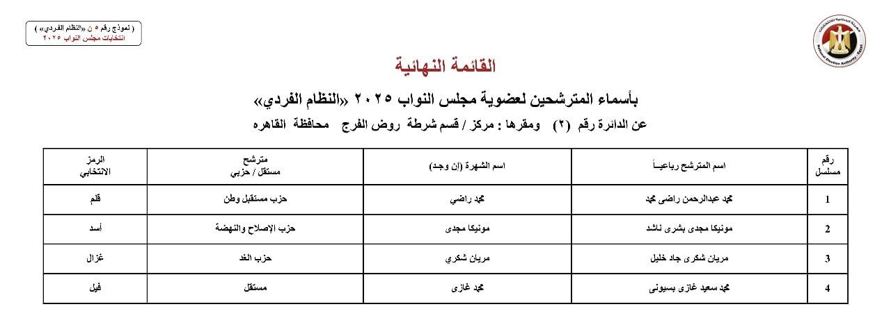 القائمة النهائية لمرشحي دوائر محافظة القاهرة عن النظام الفردي (8) القائمة النهائية لمرشحي دوائر محافظة القاهرة عن النظام الفردي (8)