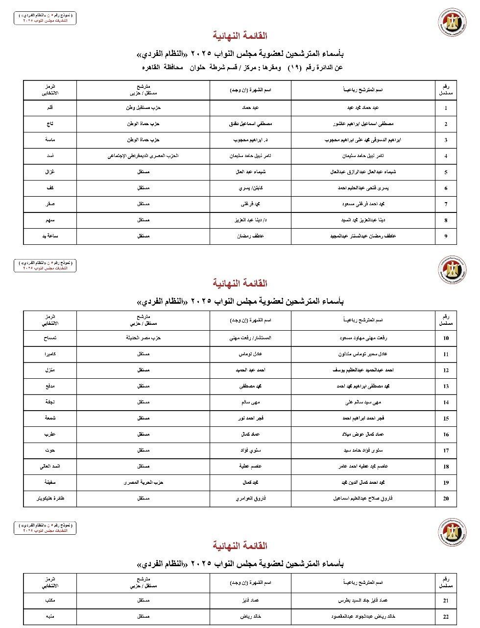 القائمة النهائية لمرشحي دوائر محافظة القاهرة عن النظام الفردي (6) القائمة النهائية لمرشحي دوائر محافظة القاهرة عن النظام الفردي (6)