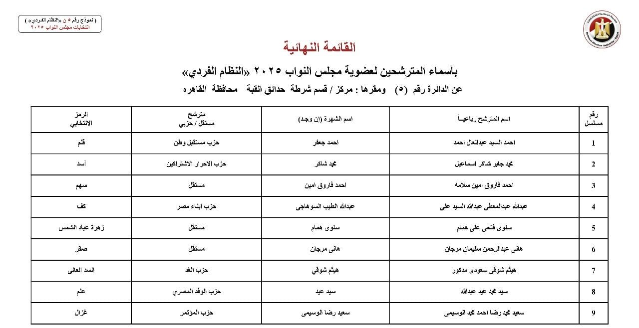 القائمة النهائية لمرشحي دوائر محافظة القاهرة عن النظام الفردي (3) القائمة النهائية لمرشحي دوائر محافظة القاهرة عن النظام الفردي (3)