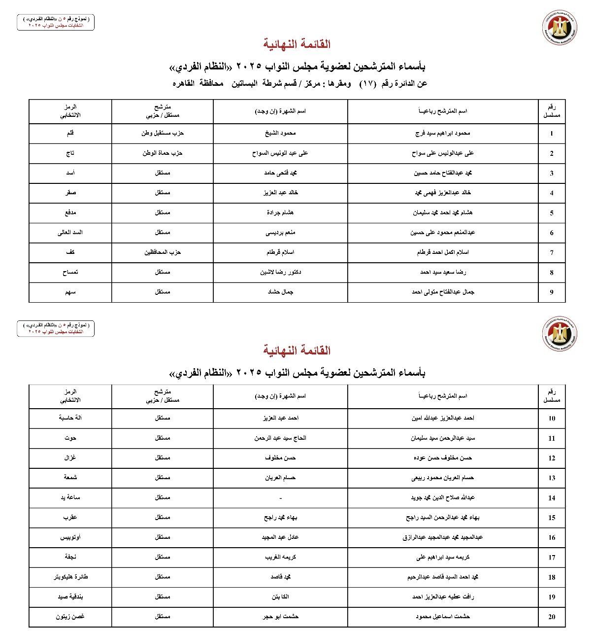 القائمة النهائية لمرشحي دوائر محافظة القاهرة عن النظام الفردي (2) القائمة النهائية لمرشحي دوائر محافظة القاهرة عن النظام الفردي (2)