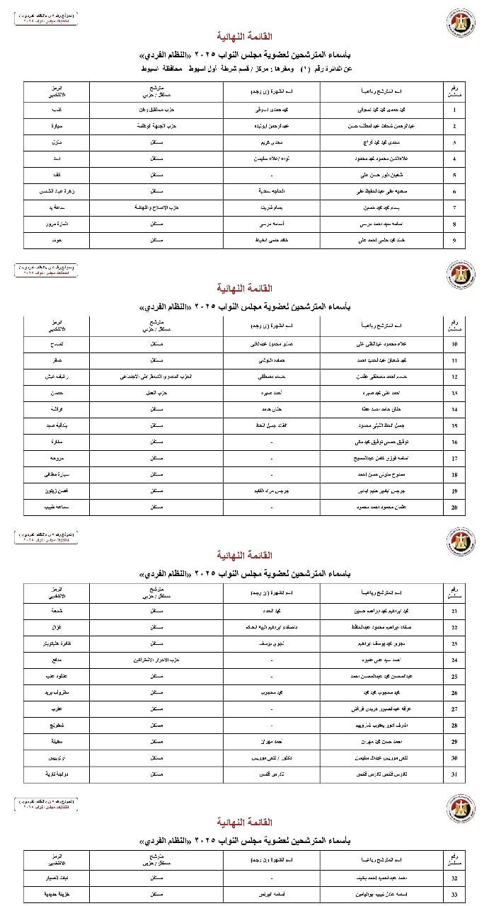 أسماء المترشحين بالنظام الفردي عن الدوائر الانتخابية بمحافظة أسيوط (2) أسماء المترشحين بالنظام الفردي عن الدوائر الانتخابية بمحافظة أسيوط (2)