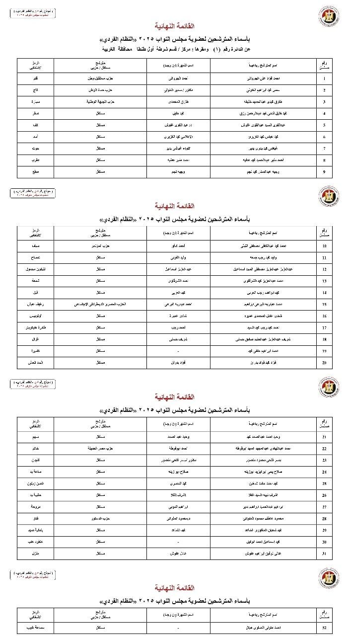 أسماء المترشحين بالنظام الفردي عن الدوائر الانتخابية بمحافظة الغربية (6) أسماء المترشحين بالنظام الفردي عن الدوائر الانتخابية بمحافظة الغربية (6)