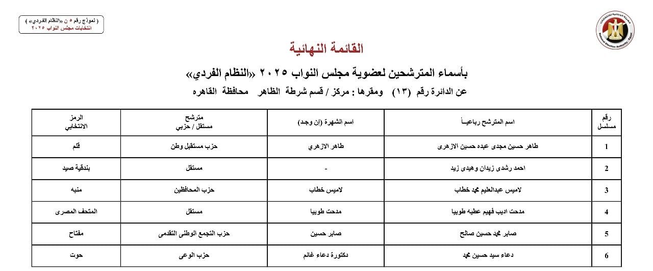 القائمة النهائية لمرشحي دوائر محافظة القاهرة عن النظام الفردي (4) القائمة النهائية لمرشحي دوائر محافظة القاهرة عن النظام الفردي (4)