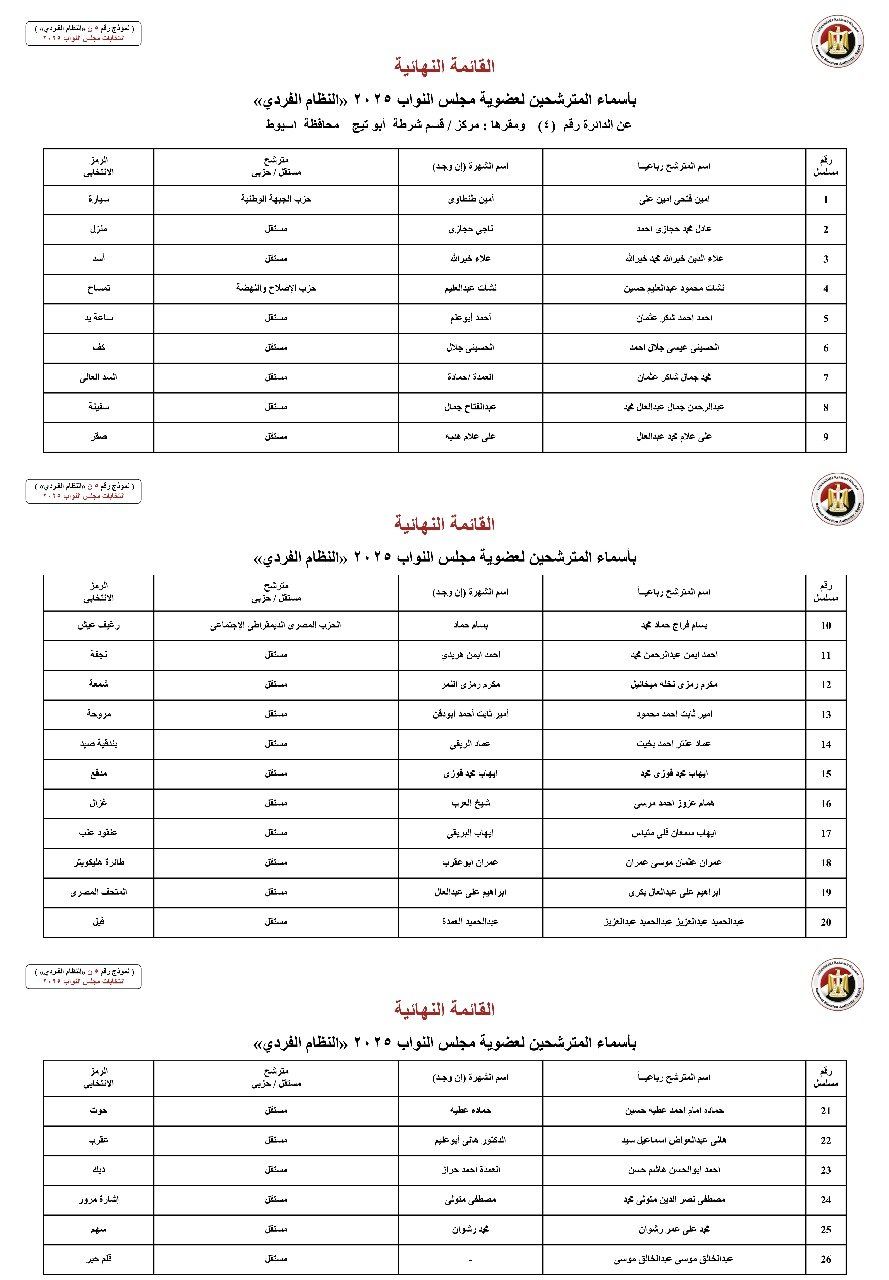 أسماء المترشحين بالنظام الفردي عن الدوائر الانتخابية بمحافظة أسيوط (4) أسماء المترشحين بالنظام الفردي عن الدوائر الانتخابية بمحافظة أسيوط (4)