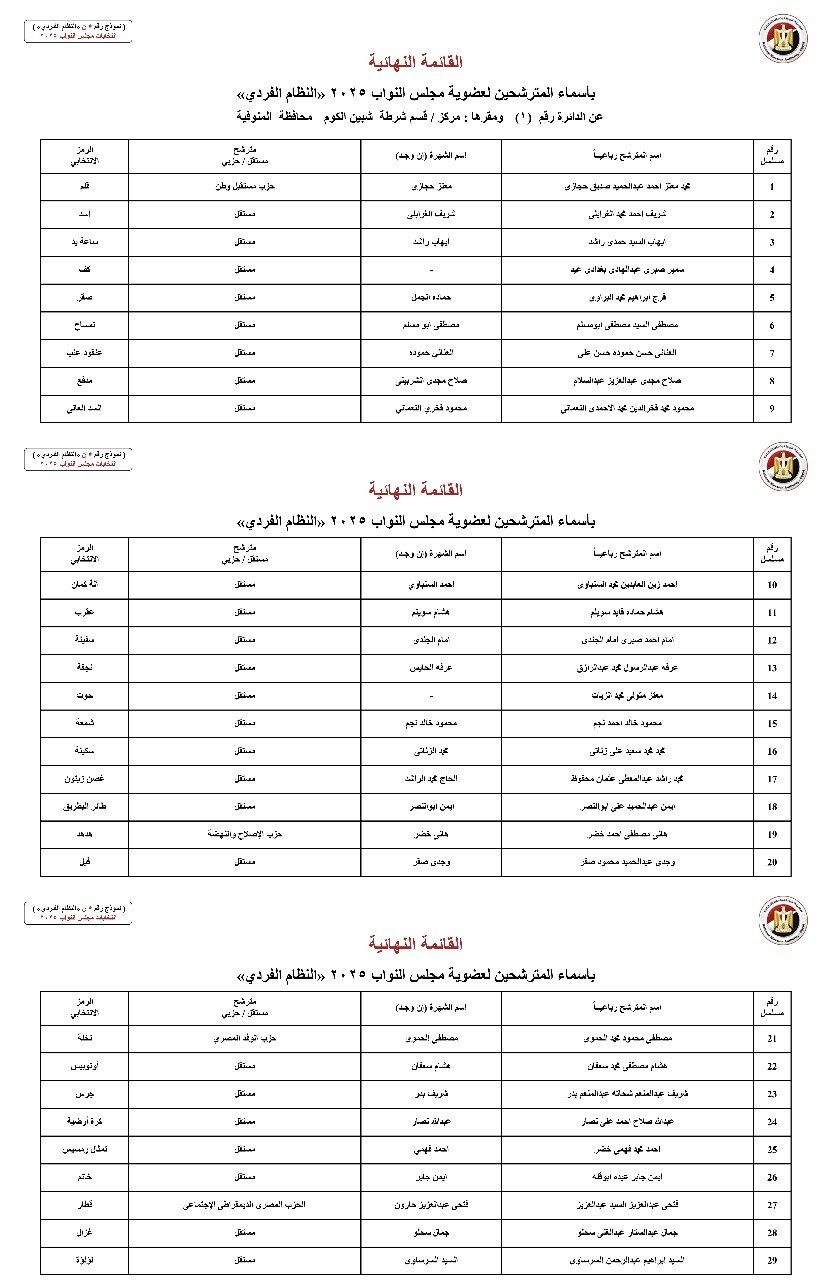 أسماء المترشحين بالنظام الفردي عن الدوائر الانتخابية بمحافظة المنوفية (3) أسماء المترشحين بالنظام الفردي عن الدوائر الانتخابية بمحافظة المنوفية (3)