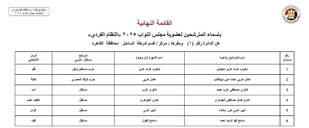 القائمة النهائية لمرشحي دوائر محافظة القاهرة عن النظام الفردي (14) القائمة النهائية لمرشحي دوائر محافظة القاهرة عن النظام الفردي (14)