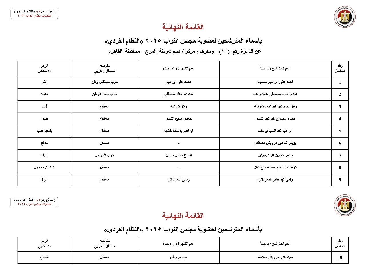 القائمة النهائية لمرشحي دوائر محافظة القاهرة عن النظام الفردي (9) القائمة النهائية لمرشحي دوائر محافظة القاهرة عن النظام الفردي (9)