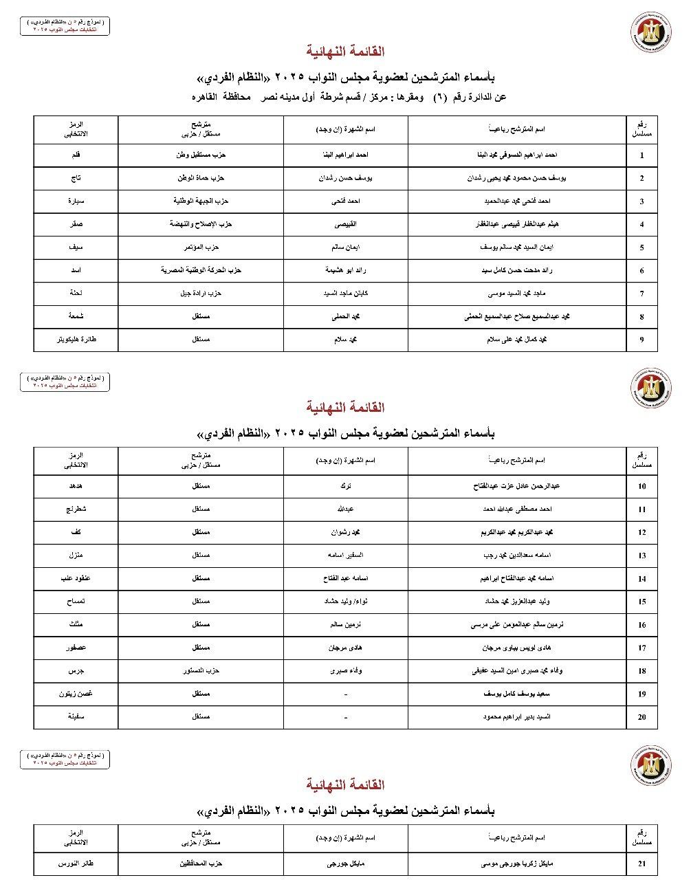 القائمة النهائية لمرشحي دوائر محافظة القاهرة عن النظام الفردي (5) القائمة النهائية لمرشحي دوائر محافظة القاهرة عن النظام الفردي (5)
