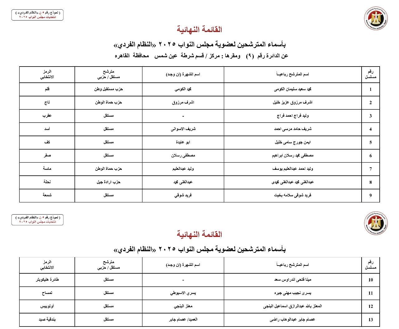 القائمة النهائية لمرشحي دوائر محافظة القاهرة عن النظام الفردي (7) القائمة النهائية لمرشحي دوائر محافظة القاهرة عن النظام الفردي (7)