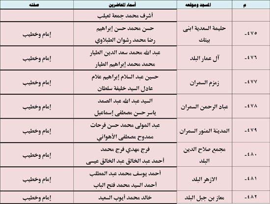 10202523123936397-ندوة-علمية-4-شهر-10-63 10202523123936397-ندوة-علمية-4-شهر-10-63