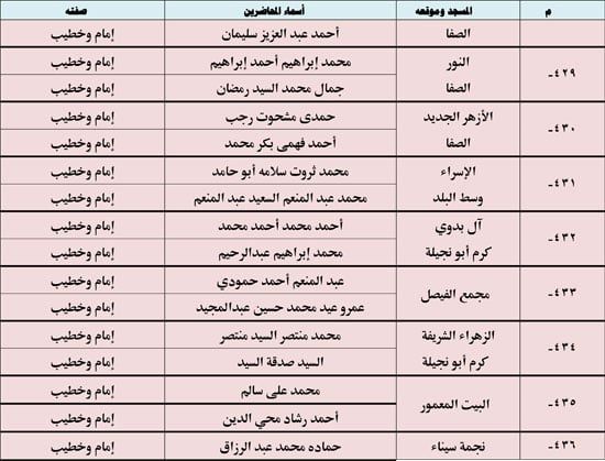 10202523123936397-ندوة-علمية-4-شهر-10-57 10202523123936397-ندوة-علمية-4-شهر-10-57